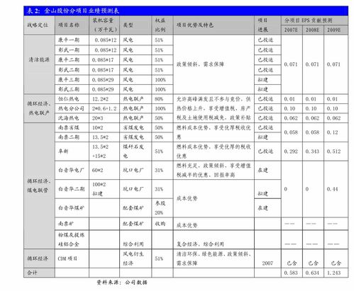 产品景气回升驱动业绩拐点 东北证券深度调研三友化工（600409）Q3表现亮点纷呈