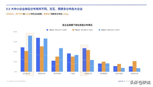 腾讯CDC《2020中国用户体验行业发展调研报告》市场调查研究