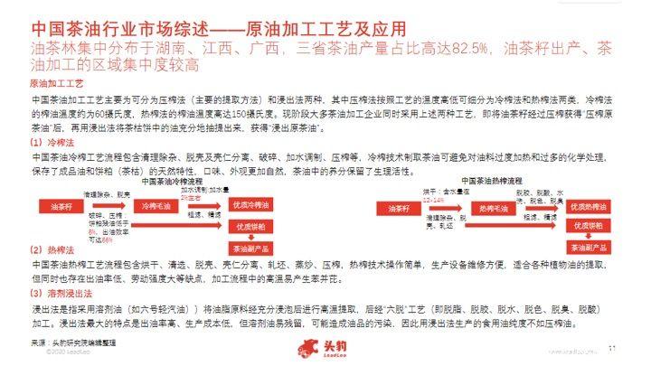 中国山茶油行业市场分析及桌面研究报告
