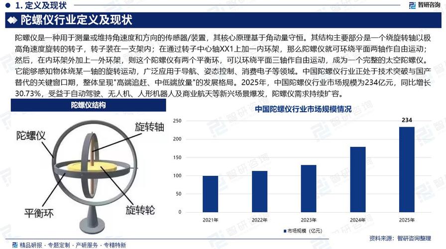 陀螺仪行业发展现状、市场规模及未来前景分析