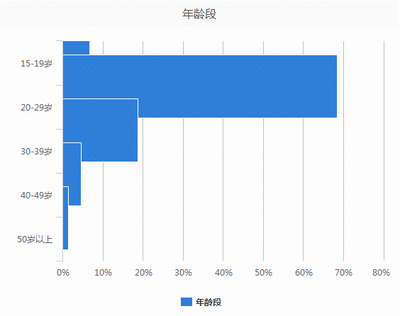 食品饮料行业市场调研 问卷设计与数据收集全攻略