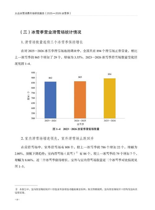 冰雪头条 大众冰雪消费市场研究报告——市场调查研究