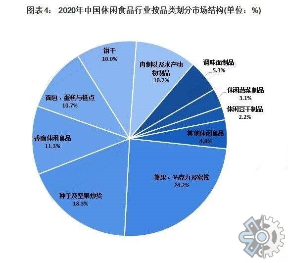 2021年中国儿童零食市场现状调查报告